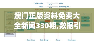 澳門正版資料免費大全新聞330期,數據引導設計方法_并發版IIS11.65