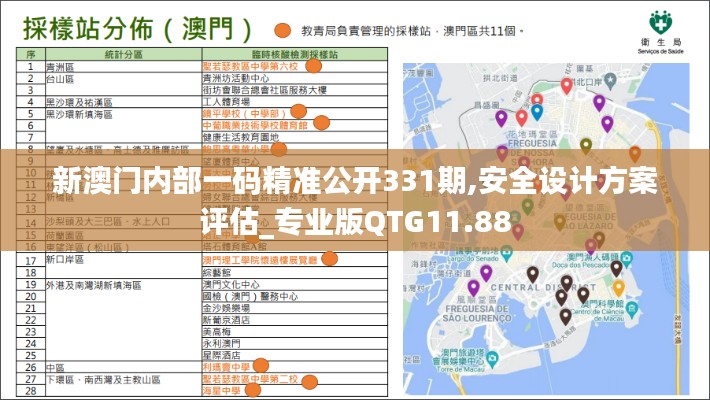 新澳門內(nèi)部一碼精準(zhǔn)公開331期,安全設(shè)計方案評估_專業(yè)版QTG11.88
