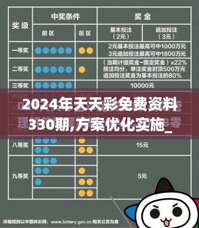 2024年天天彩免費資料330期,方案優化實施_原創版DQT11.83