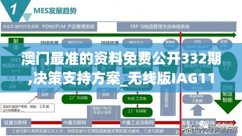 澳門最準的資料免費公開332期,決策支持方案_無線版IAG11.67