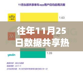 往年11月25日數據共享盛宴,擁抱變化,學習成就無限可能