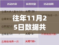 往年11月25日數據共享盛宴,擁抱變化,學習成就無限可能