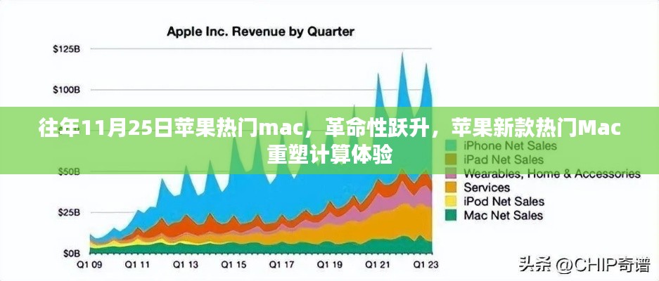 革命性躍升,蘋果新款熱門Mac重塑計算體驗,歷年11月25日回顧與展望