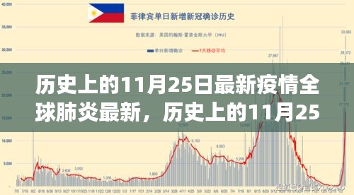 歷史上的11月25日,全球肺炎疫情最新進(jìn)展回顧與追蹤