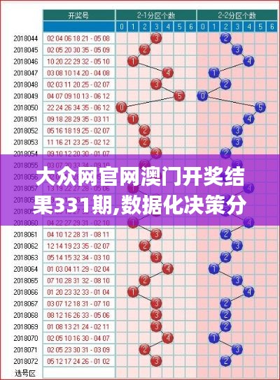 大眾網(wǎng)官網(wǎng)澳門開獎結(jié)果331期,數(shù)據(jù)化決策分析_潮流版OOA11.10