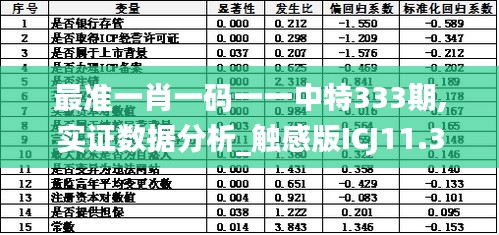 最準一肖一碼一一中特333期,實證數據分析_觸感版ICJ11.31