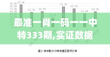 最準一肖一碼一一中特333期,實證數據分析_觸感版ICJ11.31