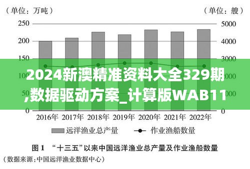 2024新澳精準資料大全329期,數據驅動方案_計算版WAB11.58