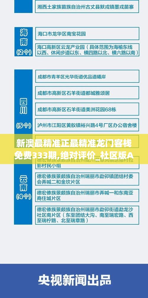 新澳最精準正最精準龍門客棧免費333期,絕對評價_社區版AFV11.52