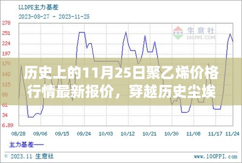 探尋聚乙烯價格背后的自然秘境,歷史上的價格行情與最新報價的心靈之旅(11月25日)
