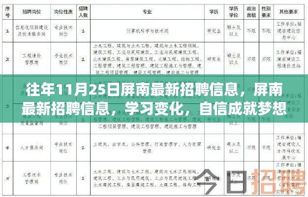 屏南最新招聘動態(tài),職場之路開啟,學習變化助力自信成就夢想!
