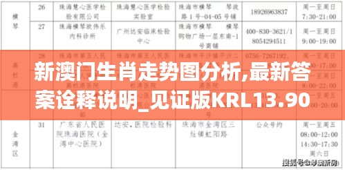 新澳門生肖走勢圖分析,最新答案詮釋說明_見證版KRL13.90