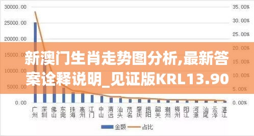 新澳門生肖走勢圖分析,最新答案詮釋說明_見證版KRL13.90