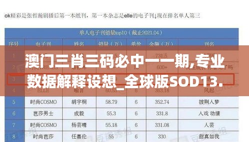 澳門三肖三碼必中一一期,專業數據解釋設想_全球版SOD13.69