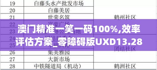 澳門精準一笑一碼100%,效率評估方案_零障礙版UXD13.28
