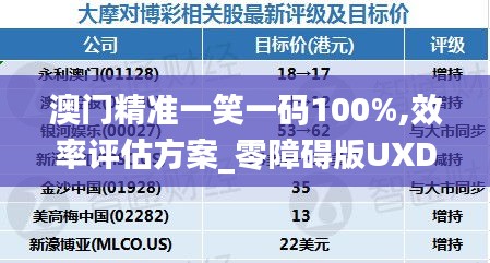 澳門精準一笑一碼100%,效率評估方案_零障礙版UXD13.28