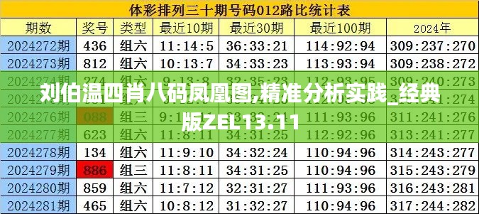 劉伯溫四肖八碼鳳凰圖,精準分析實踐_經典版ZEL13.11