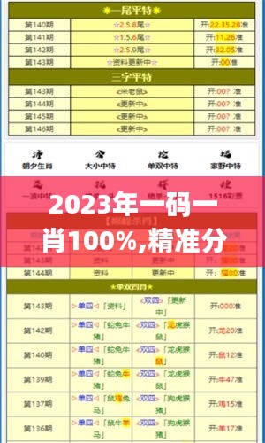 2023年一碼一肖100%,精準分析實踐_內容創作版MFJ13.94