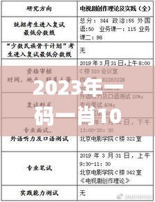 2023年一碼一肖100%,精準分析實踐_內容創作版MFJ13.94