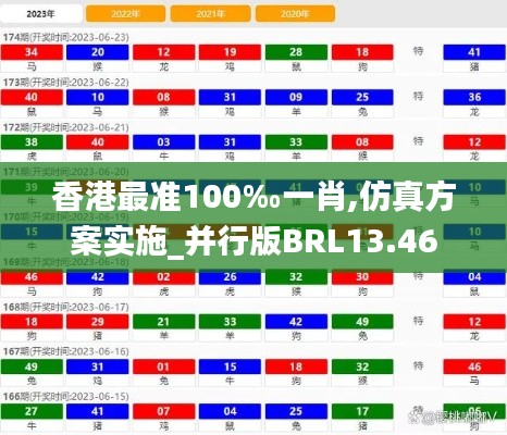 香港最準100‰一肖,仿真方案實施_并行版BRL13.46