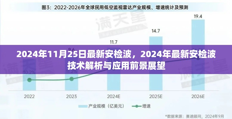 2024年最新安檢波技術解析與應用前景展望