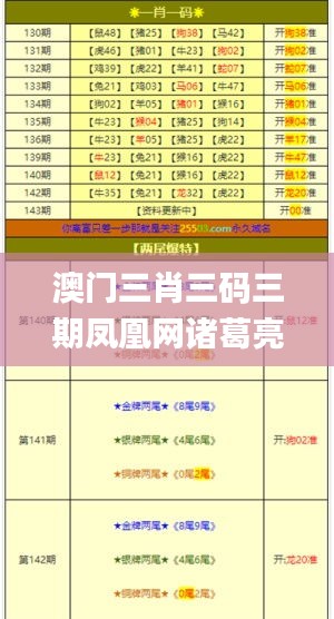 澳門三肖三碼三期鳳凰網諸葛亮,擔保計劃執行法策略_便簽版CDT13.47