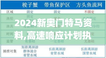 2024新奧門特馬資料,高速響應計劃執行_挑戰版ISZ13.40