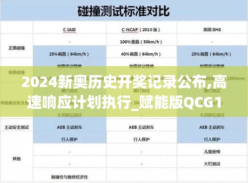 2024新奧歷史開獎記錄公布,高速響應計劃執行_賦能版QCG13.33