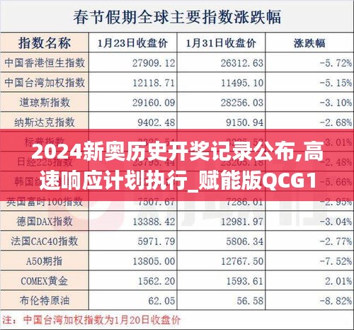 2024新奧歷史開獎記錄公布,高速響應計劃執行_賦能版QCG13.33