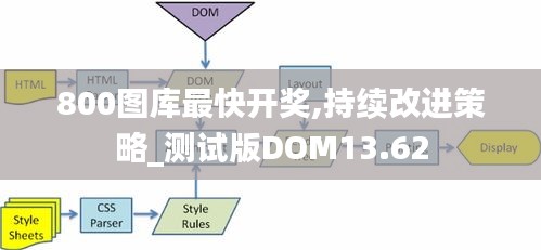 800圖庫最快開獎(jiǎng),持續(xù)改進(jìn)策略_測(cè)試版DOM13.62