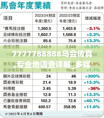 7777788888馬會傳真,專業地調查詳解_多媒體版THS13.4