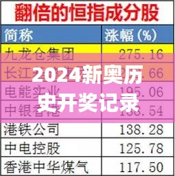 2024新奧歷史開獎(jiǎng)記錄85期,數(shù)據(jù)化決策分析_環(huán)境版RMI13.15