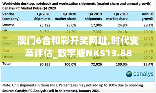 澳門6合和彩開獎網(wǎng)址,時代變革評估_數(shù)字版NKS13.88