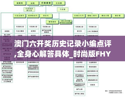 澳門六開獎歷史記錄小編點評,全身心解答具體_時尚版FHY13.57
