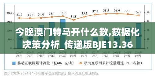 今晚澳門特馬開什么數,數據化決策分析_傳遞版BJE13.36