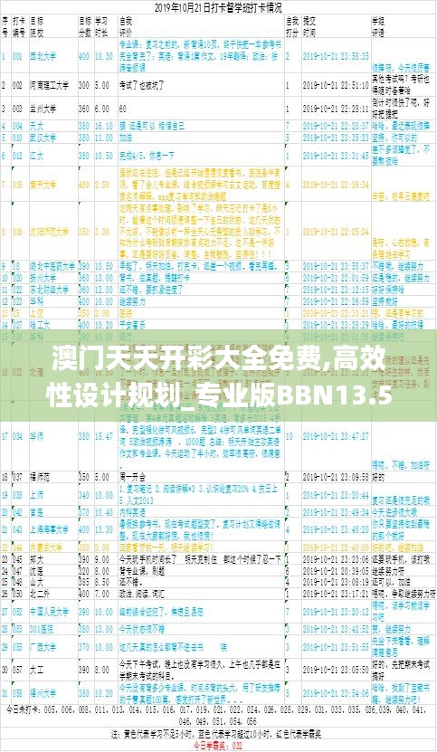 澳門天天開彩大全免費,高效性設計規劃_專業版BBN13.55