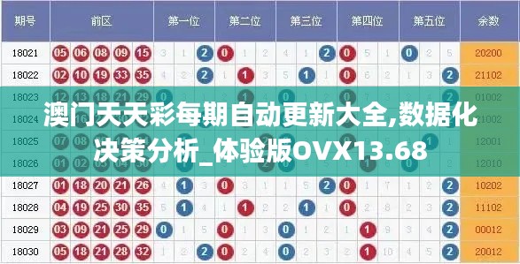 澳門天天彩每期自動更新大全,數據化決策分析_體驗版OVX13.68