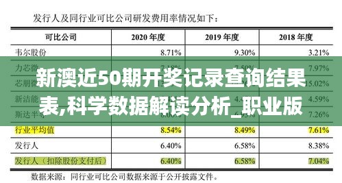 新澳近50期開獎記錄查詢結果表,科學數據解讀分析_職業版TMG13.86
