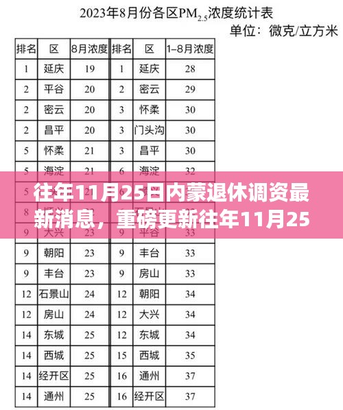 揭秘往年11月25日內蒙退休調資最新動態,重磅更新消息一覽!