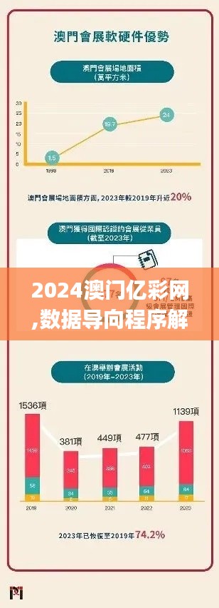 2024澳門億彩網,數據導向程序解析_明亮版MUZ13.90