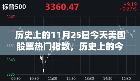 美國股票熱門指數的高科技革新之旅,歷史上的今天與未來展望