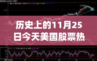 美國股票熱門指數的高科技革新之旅,歷史上的今天與未來展望