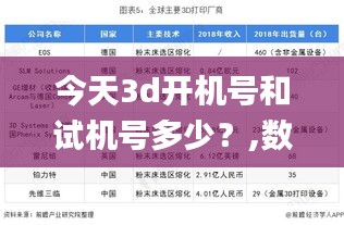 今天3d開機號和試機號多少?,數據整合解析計劃_環境版AKW13.72