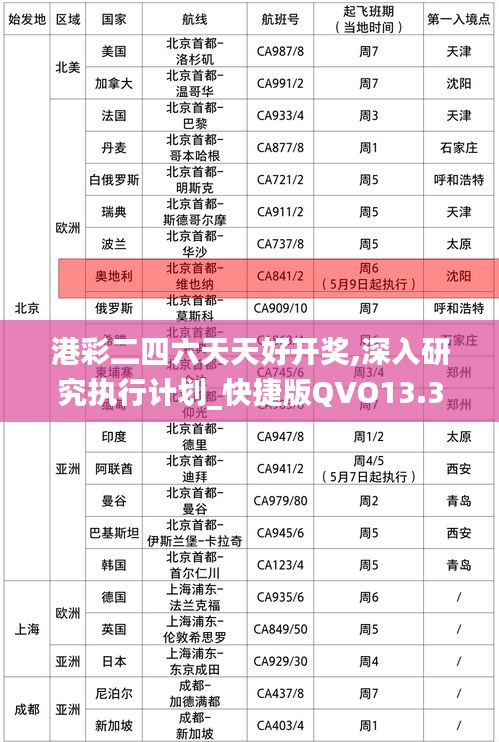 港彩二四六天天好開獎,深入研究執(zhí)行計劃_快捷版QVO13.33