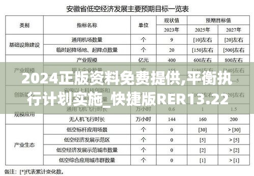 2024正版資料免費提供,平衡執行計劃實施_快捷版RER13.22