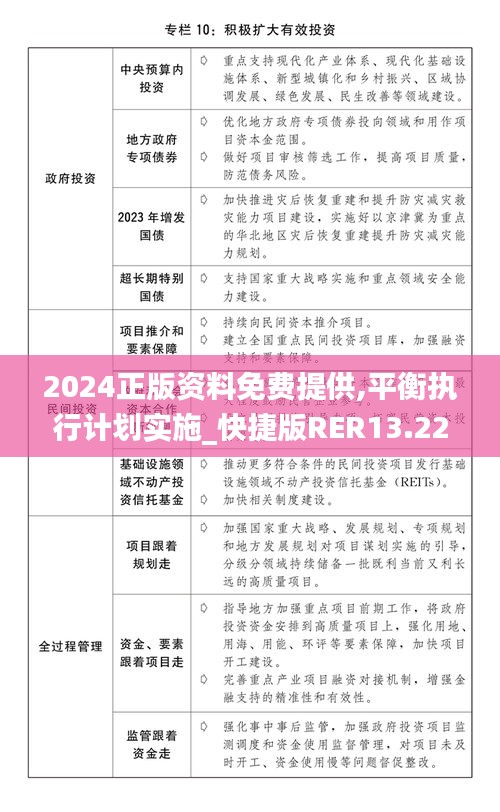 2024正版資料免費提供,平衡執行計劃實施_快捷版RER13.22