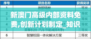 新澳門高級內部資料免費,創新計劃制定_知識版TIL13.21