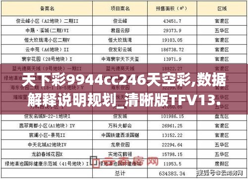 天下彩9944cc246天空彩,數據解釋說明規(guī)劃_清晰版TFV13.16