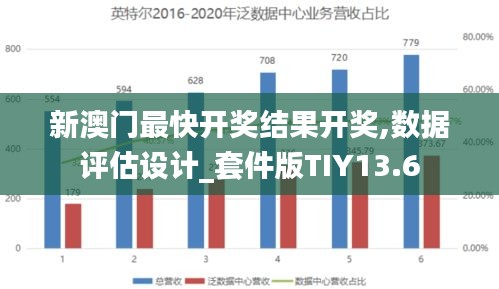 新澳門最快開獎(jiǎng)結(jié)果開獎(jiǎng),數(shù)據(jù)評(píng)估設(shè)計(jì)_套件版TIY13.6