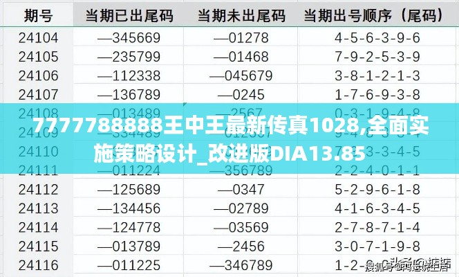 7777788888王中王最新傳真1028,全面實施策略設計_改進版DIA13.85